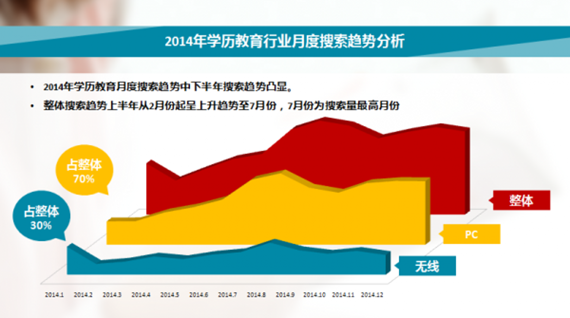 弘成学历教育